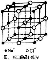 晶体结构总结