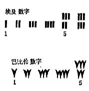 古埃及和古巴比伦的数字