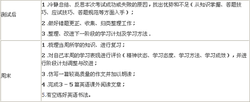 教师推荐：2011级高一学生英语学习常规
