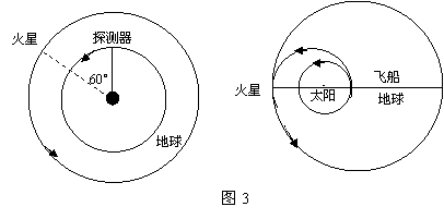 天体运动中的追及相遇问题