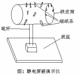 静电屏蔽演示仪的制作