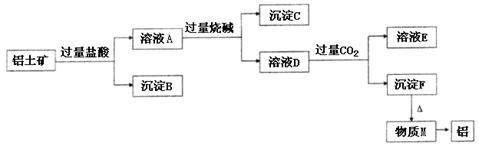 学科网(www.zxxk.com)--国内最大的教育资源门户，提供试卷、教案、课件、论文、素材及各类教学资源下载，还有大量而丰富的教学相关资讯！