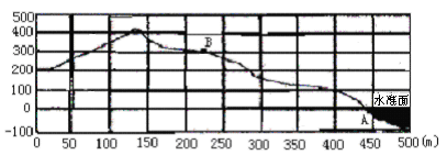 http://www-wcm.pep.com.cn/webpic/W0200909/W020090903/W020090903543442697619.gif