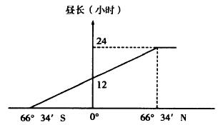 http://www-wcm.pep.com.cn/webpic/W0200909/W020090903/W020090903563092003693.jpg