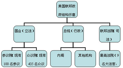 历史必修1第三单元测试