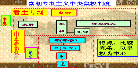 必修1第2课《秦朝中央集权制度的形成》学案