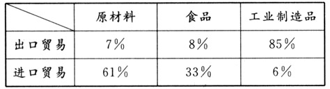 F:\高中历史\必修2图\0010009_10.jpg
