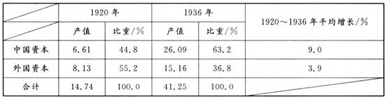F:\高中历史\必修2图\0010013_13.jpg