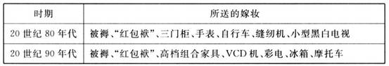 F:\高中历史\必修2图\0010019_03.jpg