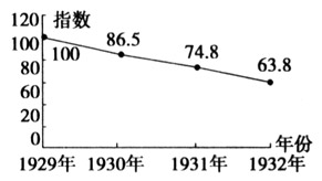 F:\高中历史\必修2图\0010024_03.jpg