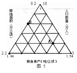 地理三角坐标图的简易判读方法