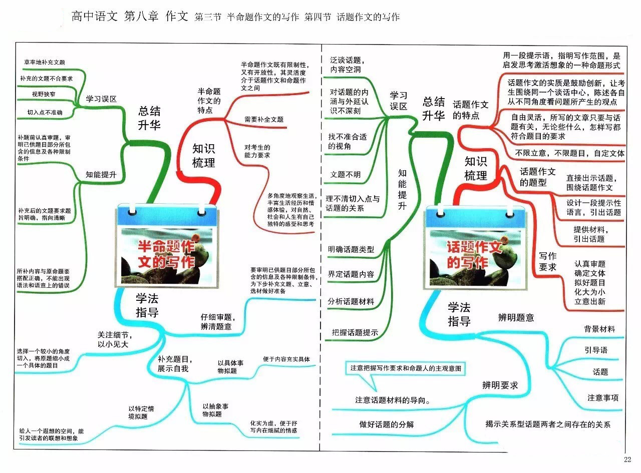 寒假复习 2019高考语文思维导图,高中三年都适用!务必收藏!