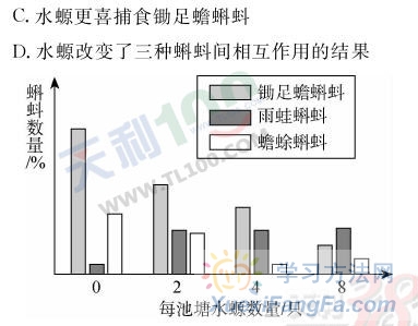 高考生物考点精析-群落的结构第2页