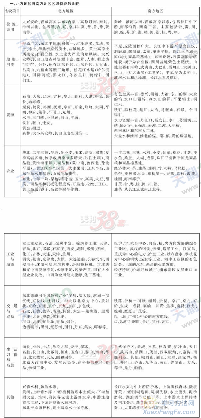 高考地理考点精析-南北方区域特征比较第1页