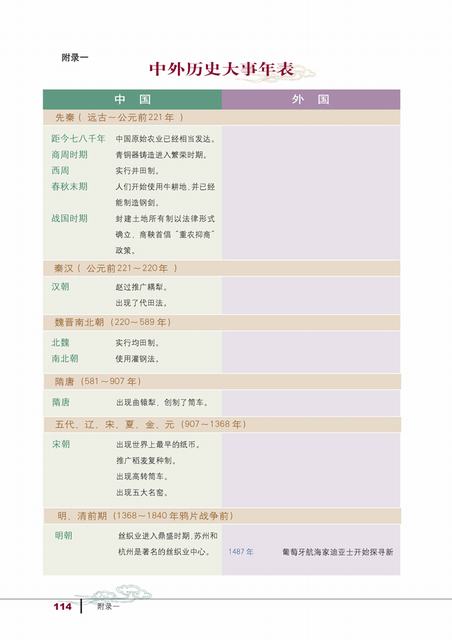 人教版历史必修2电子书 附录一 中外历史大事年表
