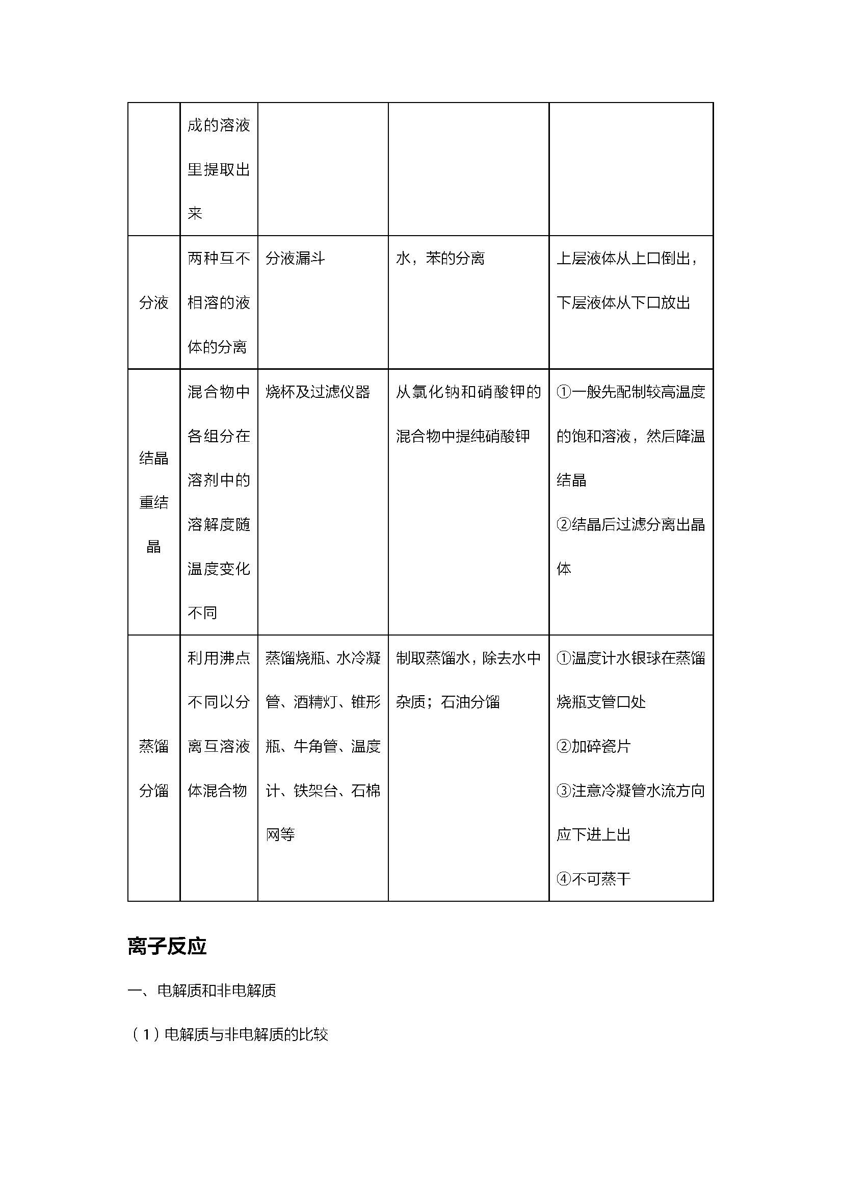  高一上化学知识点总结