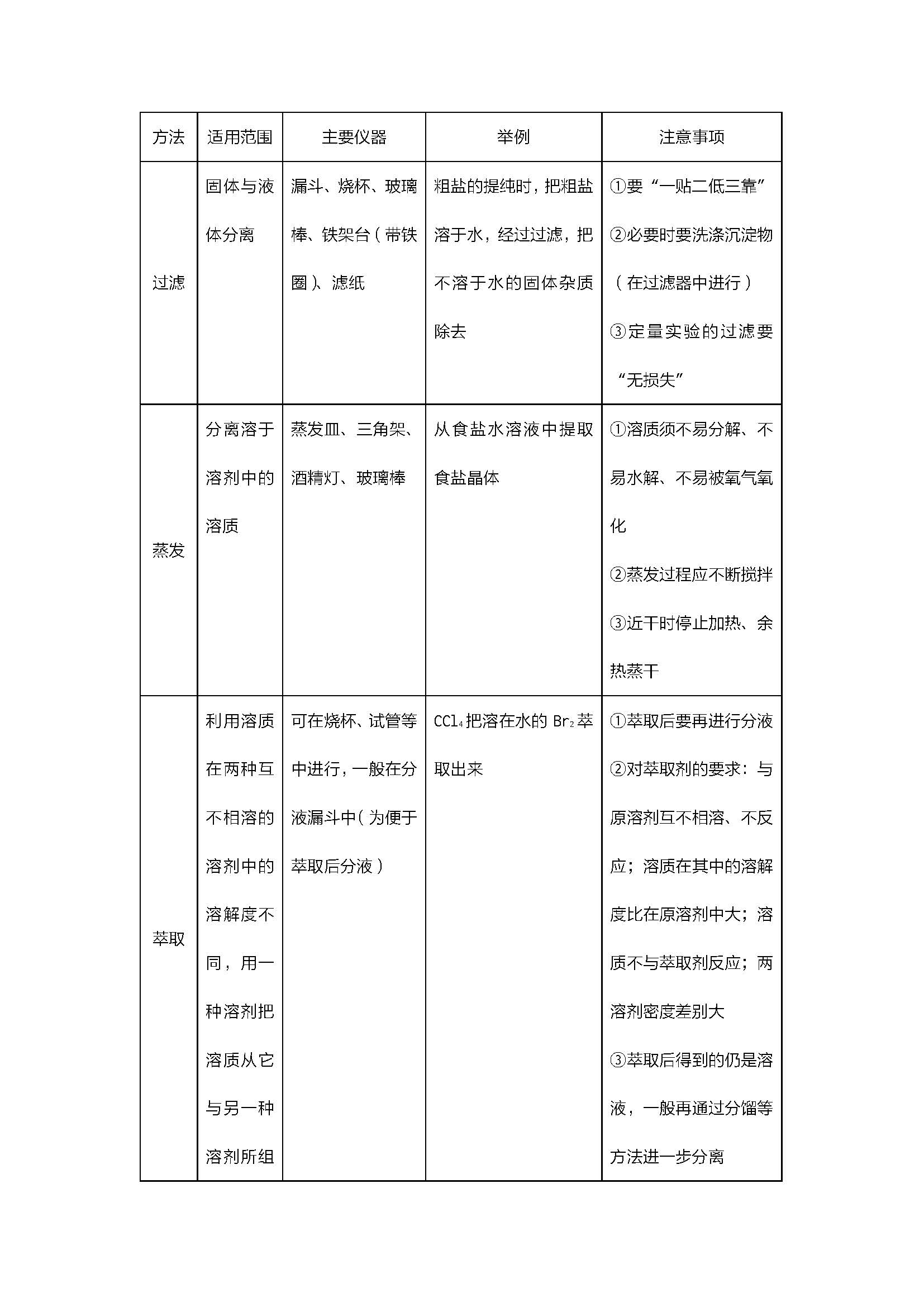  高一上化学知识点总结