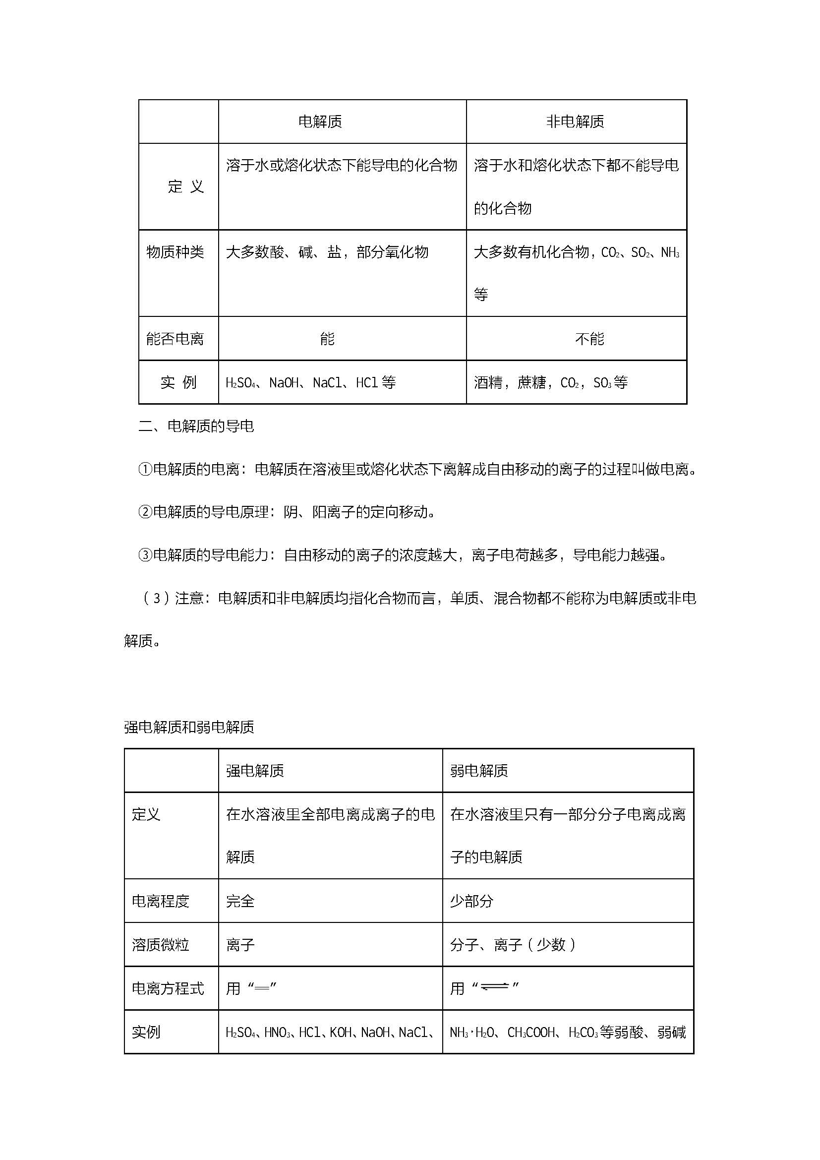  高一上化学知识点总结