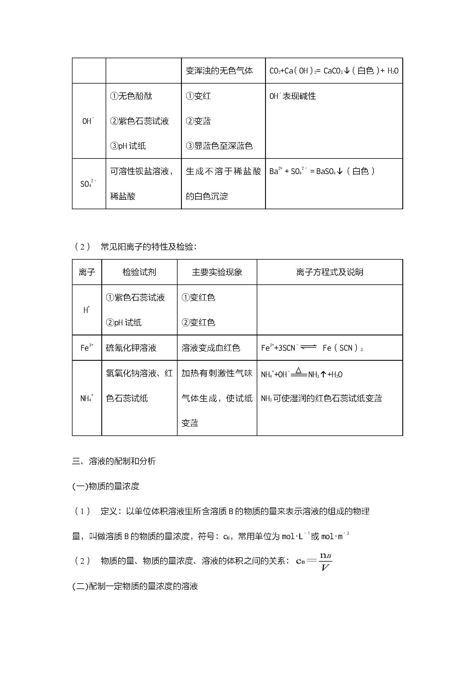  高一上化学知识点总结