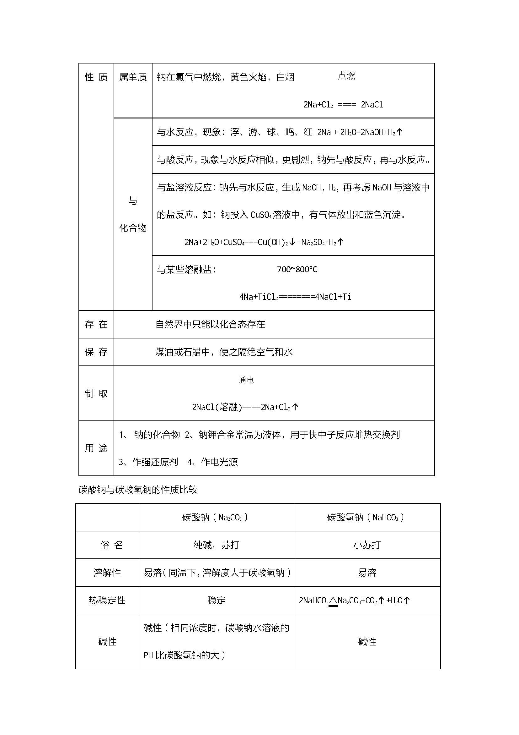  高一上化学知识点总结