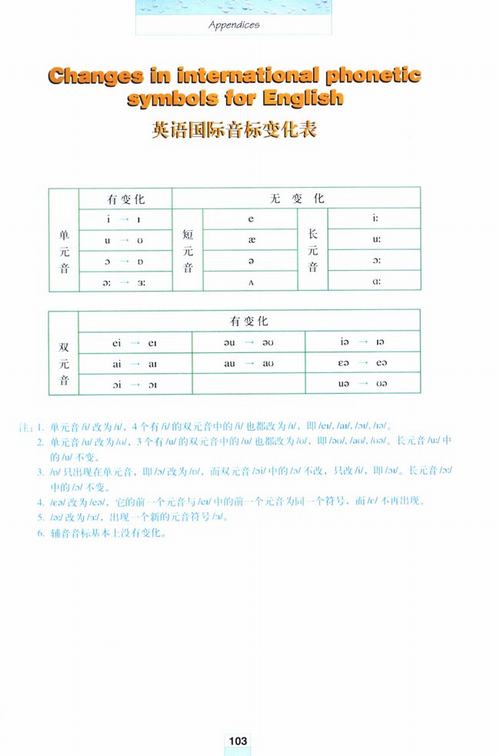 人教版英语必修2 附录 英语国际音标变化表