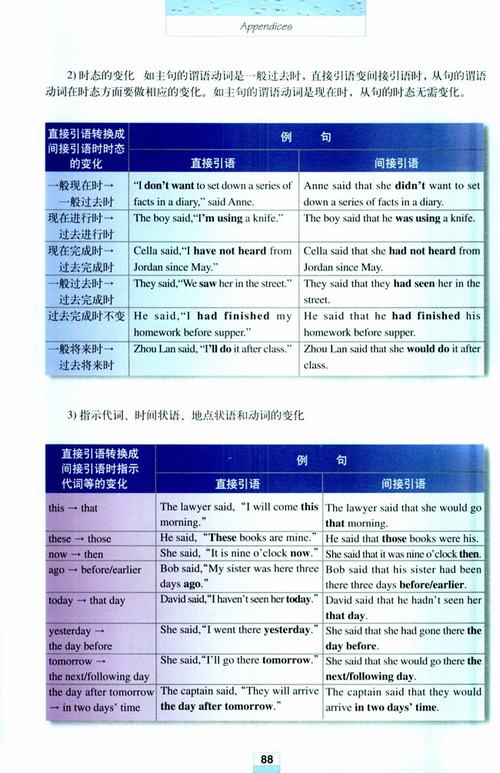 人教版英语必修语法