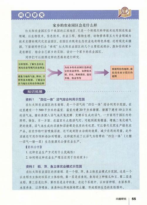 人教版地理必修2 问题研究 家乡的农业园区会是什么样