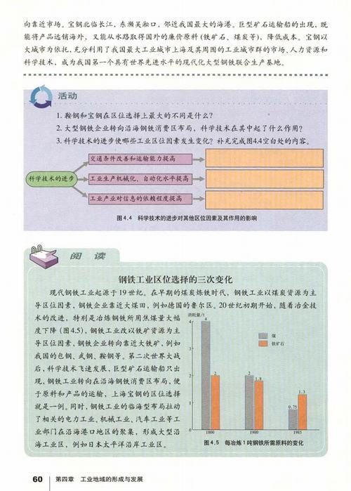 人教版地理必修2电子书 4.1 工业的区位因素与区位选择