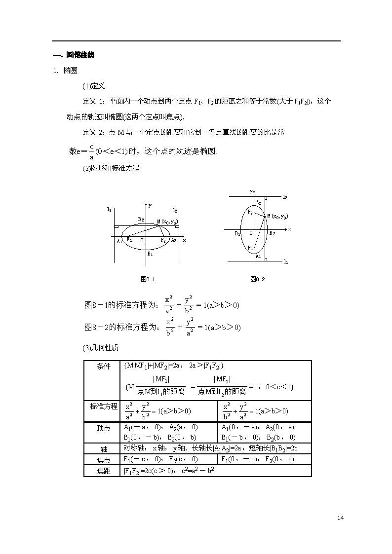 高二数学上册知识点总结：圆锥曲线