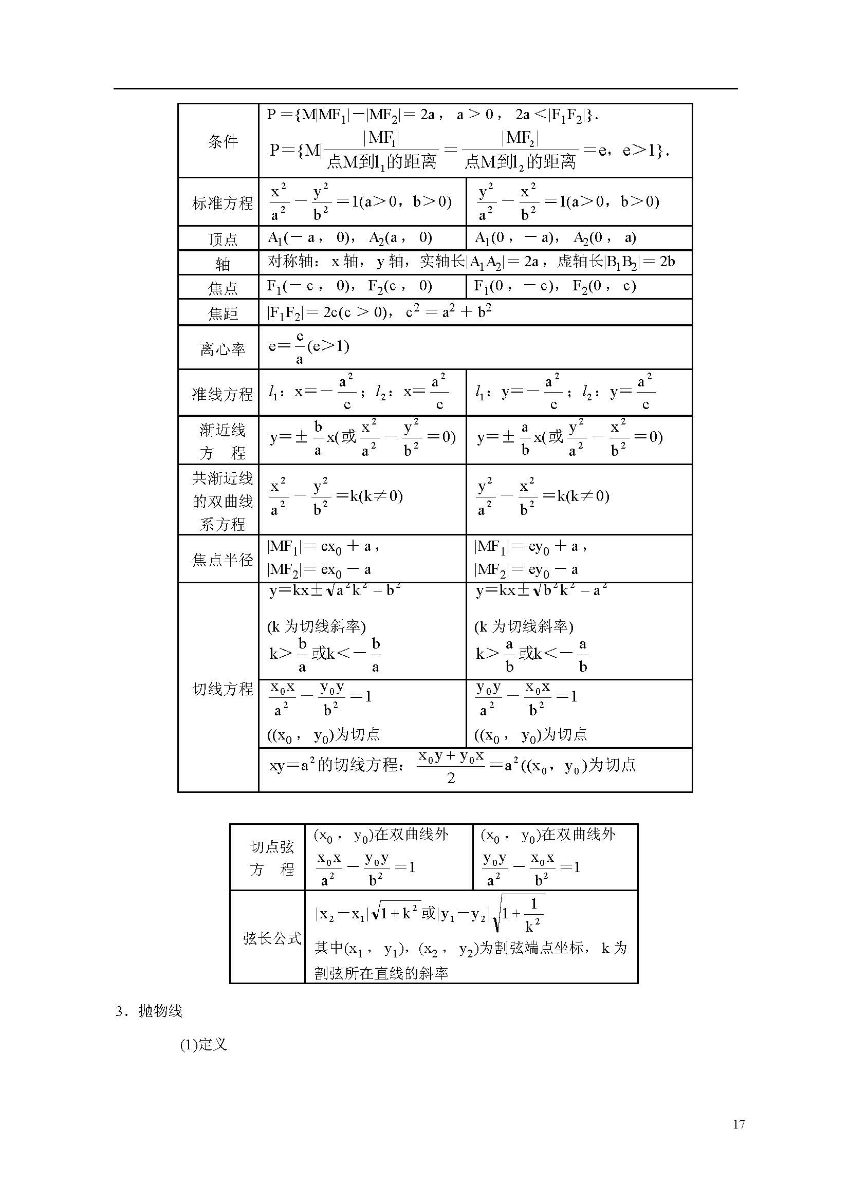 高二数学上册知识点总结：圆锥曲线