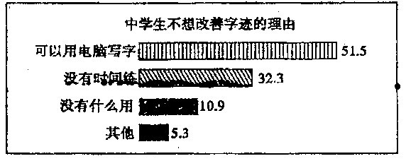 当代人还有必要练字吗？