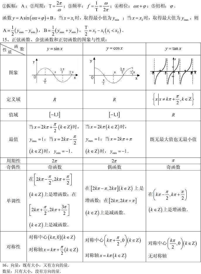 高二数学学习方法,高二数学解题方法,高二数学知识点大全,