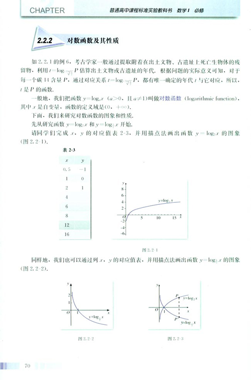 高一数学电子课本：高一数学必修1 第二章 2.2.2 对数函数及其性质