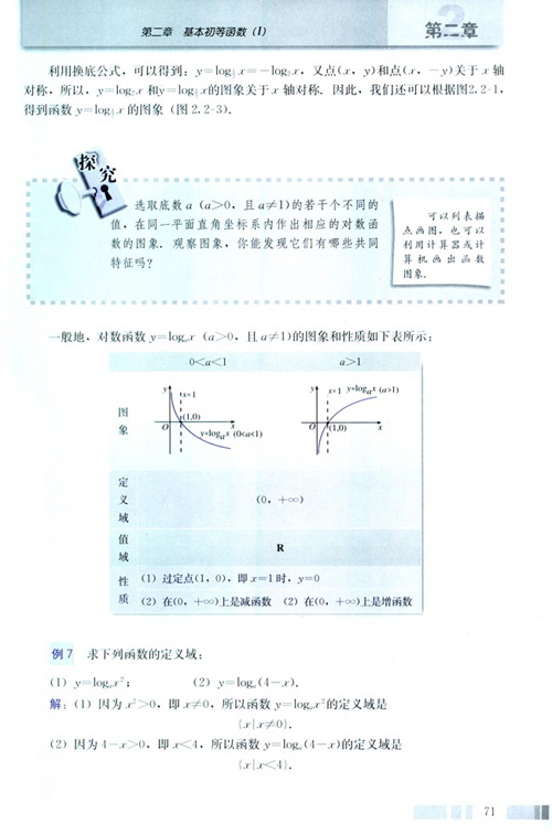高一数学电子课本：高一数学必修1 第二章 2.2.2 对数函数及其性质