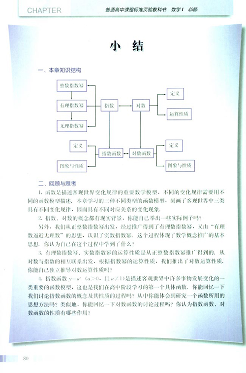 高一数学电子课本：高一数学必修1 第二章 小结