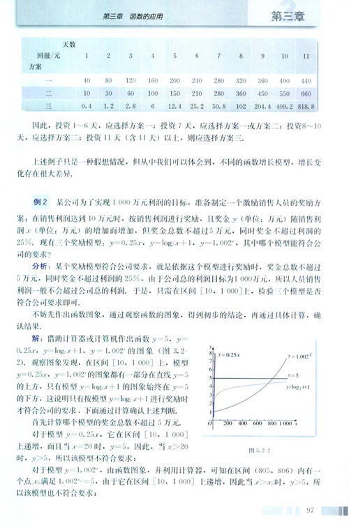 高一数学必修1 第三章 3.2.1 几类不同增长的函数模型