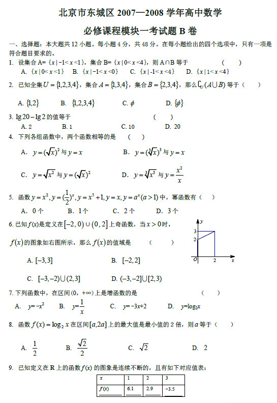 东城区2008年高一上学期必修一考试试卷