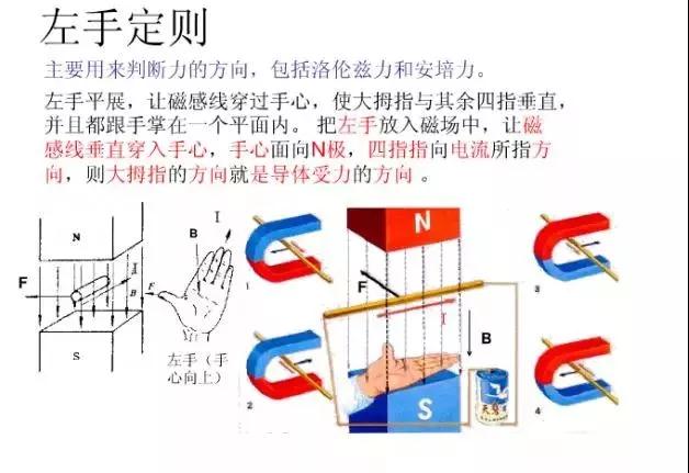 高中物理涉及到的左手定则和右手定则归纳总结